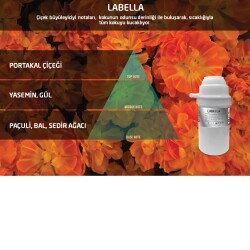 Rulopak Nanoplus M7 Labella Koku Kartuşu 100 ml - 1